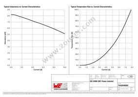 74439346082 Datasheet Page 2