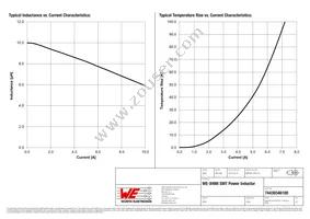 74439346100 Datasheet Page 2