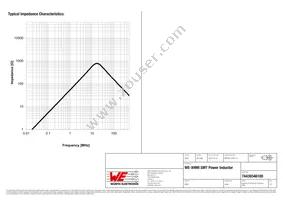 74439346100 Datasheet Page 3