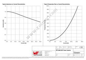 74439358010 Datasheet Page 2