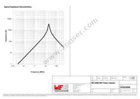 74439358068 Datasheet Page 3