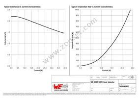 74439369022 Datasheet Page 2