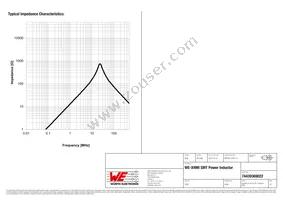 74439369022 Datasheet Page 3