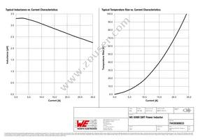 74439369033 Datasheet Page 2