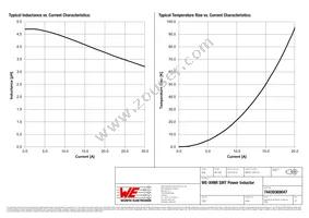 74439369047 Datasheet Page 2