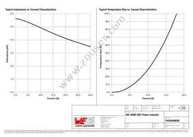 74439369056 Datasheet Page 2