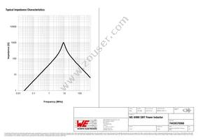 74439370068 Datasheet Page 3