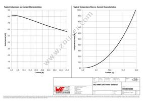 74439370082 Datasheet Page 2