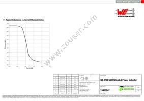 74451047 Datasheet Page 2