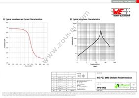 74454068 Datasheet Page 2