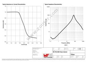 7445501 Datasheet Page 2