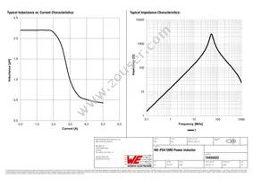 74455022 Datasheet Page 2