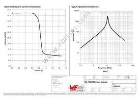 74455147 Datasheet Page 2