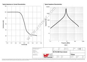 7445520 Datasheet Page 2