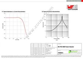 74456015 Datasheet Page 2