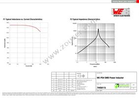 74456115 Datasheet Page 2