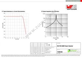 74456168 Datasheet Page 2