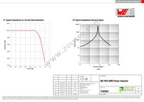 7445620 Datasheet Page 2