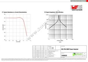 74456222 Datasheet Page 2