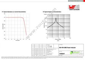 74456247 Datasheet Page 2