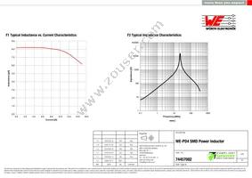 74457082 Datasheet Page 2