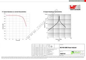 74457147 Datasheet Page 2