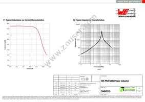 74458115 Datasheet Page 2