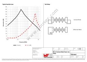 7446120027 Datasheet Page 2