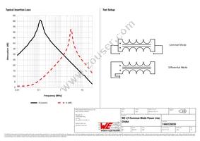 7446120039 Datasheet Page 2