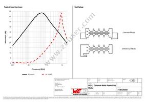 7446121010 Datasheet Page 2