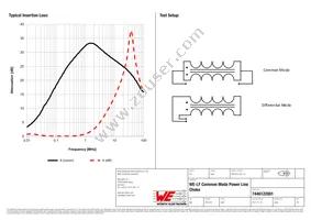 7446122001 Datasheet Page 2