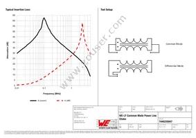 7446220047 Datasheet Page 2