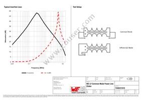 7446221010 Datasheet Page 2