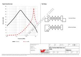 7446221012 Datasheet Page 2