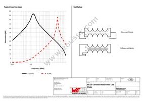 7446221027 Datasheet Page 2