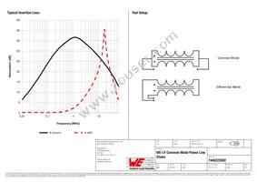 7446222002 Datasheet Page 2