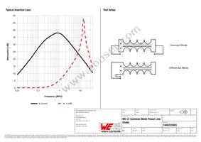 7446222003 Datasheet Page 2