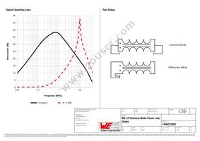 7446222004 Datasheet Page 2