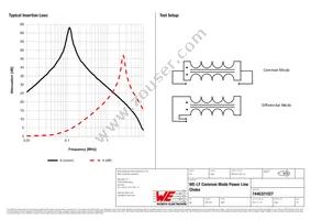 7446321027 Datasheet Page 2