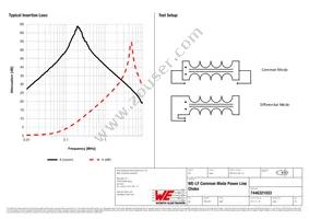 7446321033 Datasheet Page 2