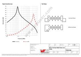 7446321050 Datasheet Page 2