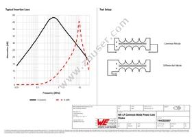 7446322007 Datasheet Page 2