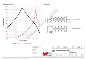 7446322010 Datasheet Page 2