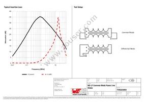 7446323003 Datasheet Page 2