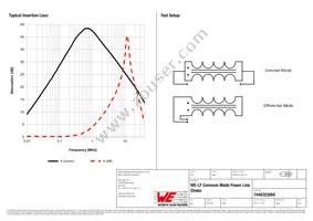 7446323004 Datasheet Page 2