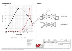 7446326002 Datasheet Page 2