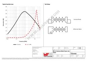 7446424002 Datasheet Page 2