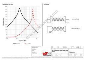 7446620015 Datasheet Page 2