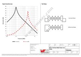 7446620039 Datasheet Page 2