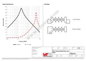 7446621010 Datasheet Page 2